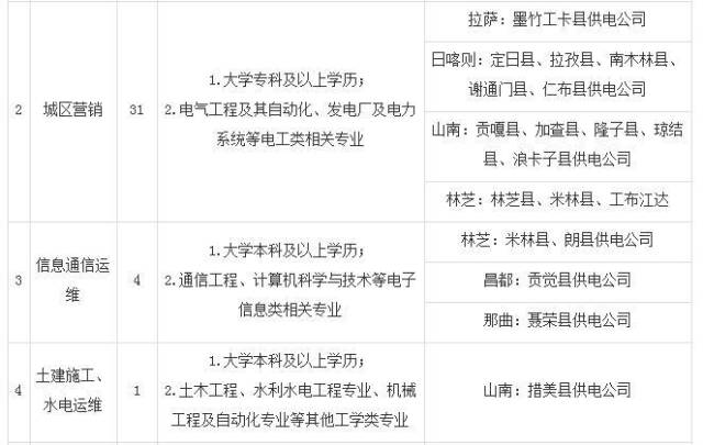 定日人才招聘